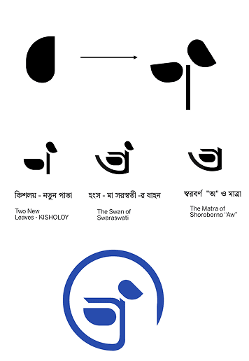 Kisholoy Bengali School Logo breakdown showing the evolution from mother motif